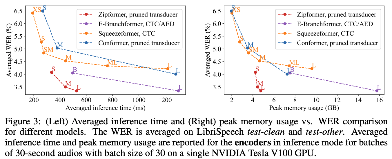 图 5:不同模型的计算速度和内存使用比较